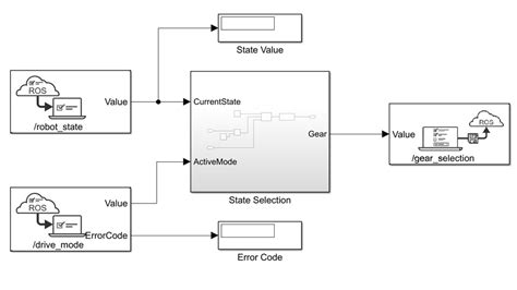 Ros Toolbox Matlab