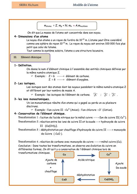 Le Mod Le De L Atome R Sum De Cours Alloschool