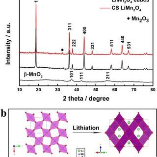 Sem Images Of The A B Mno Precursor And C D Prepared Limn O