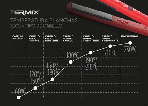 Gu A De Estilo A Qu Temperatura Debo Usar Mi Plancha De Pelo Blog