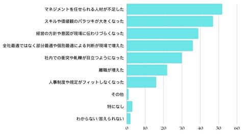 100人の壁とは？組織拡大の壁を乗り越える方法や研修例を紹介