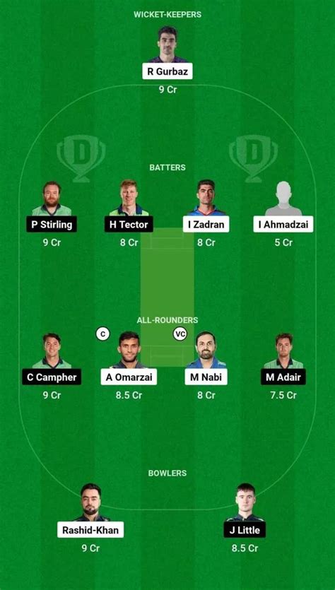 AFG Vs IRE Dream11 Prediction Dream11 Playing XI Today Match 1