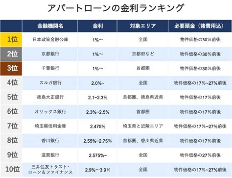 【2021年7月】不動産投資ローンはどの銀行がオススメ？金利や審査基準を比較 Invase（インベース）