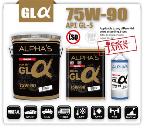 Трансмиссионное масло | ALPHA'S