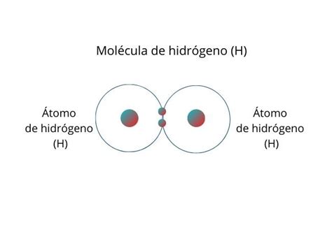 Enlace Covalente Qué Es Características Tipos Y Ejemplos Enciclopedia Significados