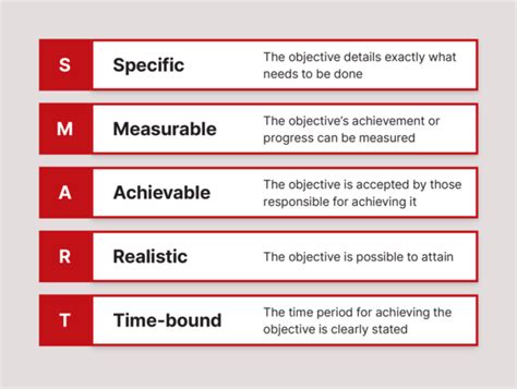 The Vital Importance Of Asset Management Objectives Assetivity