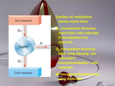 Hukum 2 Termodinamika 4