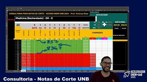 ACESSO ENEM UNB 2025 - NOTAS DE CORTE - MEDICINA - YouTube