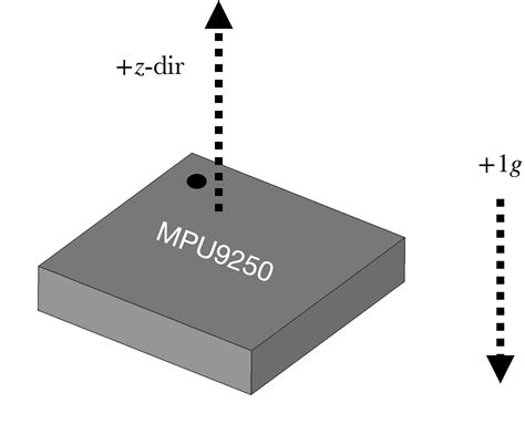 Gyroscope And Accelerometer Calibration With Raspberry Pi Maker Portal