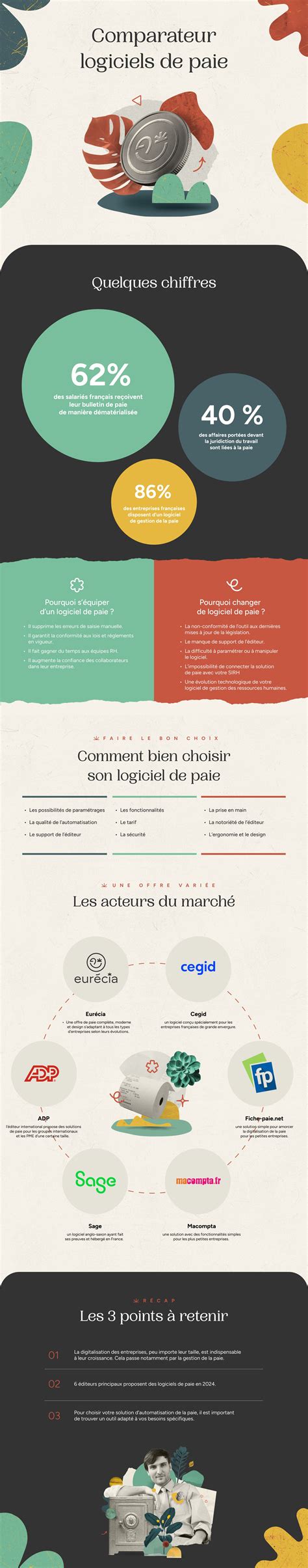 Comparatif Des Meilleurs Logiciels De Paie