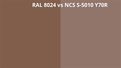 Ral Vs Ncs S Y R Ral Colour Chart Uk