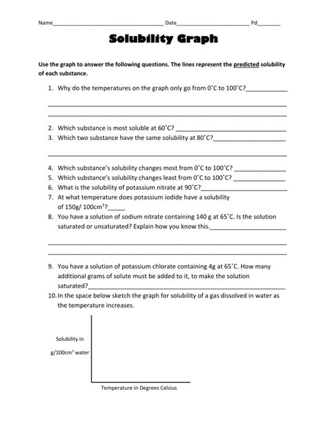 Solubility Curve Practice Worksheet Printable And Enjoyable Learning