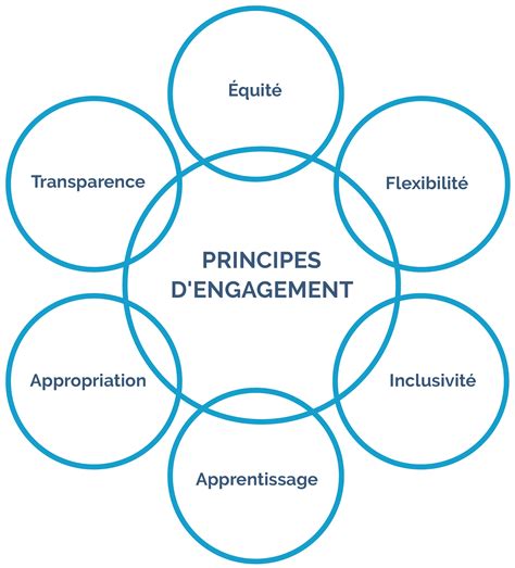 Engagement Des Intervenants Cve Reference Guide For