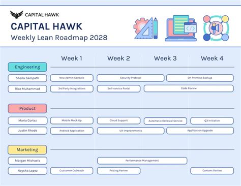 Pastel Weekly Lean Management Roadmap Template Venngage