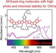 All Fused Ring Small Molecule Acceptors With Near Infrared Absorption