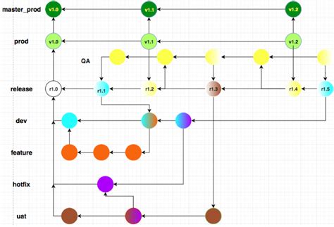 Git Flow Branching Strategy Diagram Git Branching Strategy