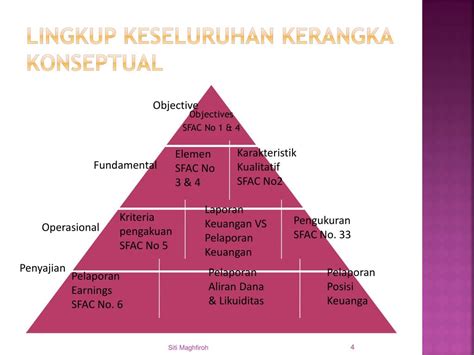 Ppt Kerangka Konseptual Powerpoint Presentation Free Download Id