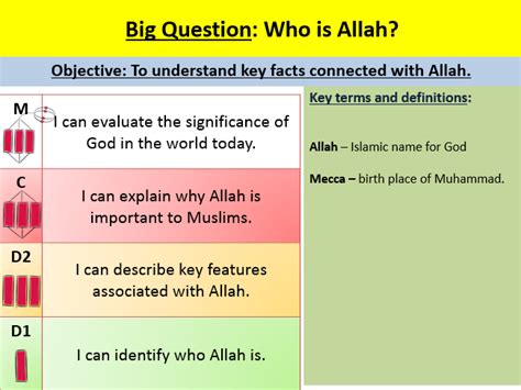 Belief In Allah Lesson Teaching Resources