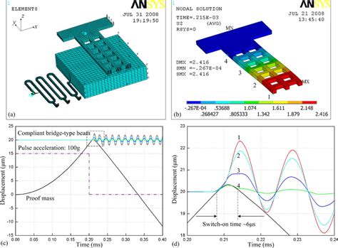 ansys simulation   original design  ansys model
