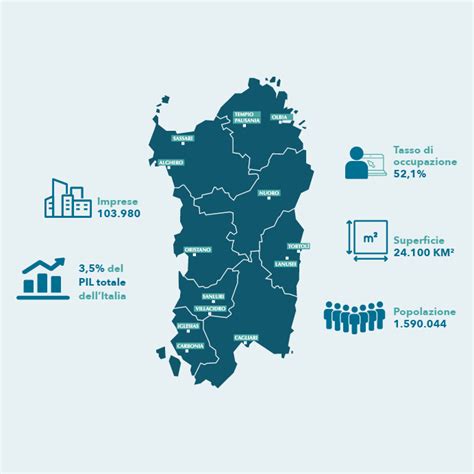 Economia D Italia Sardegna Economie D Italia