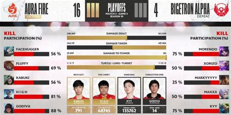 Hasil Aura Fire Vs Bigetron Naga Api Menang Langkah Btr Terhenti Di