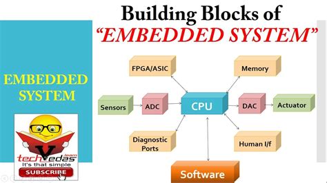 Functional Block Diagram Of Embedded System 25 Embedded Sys