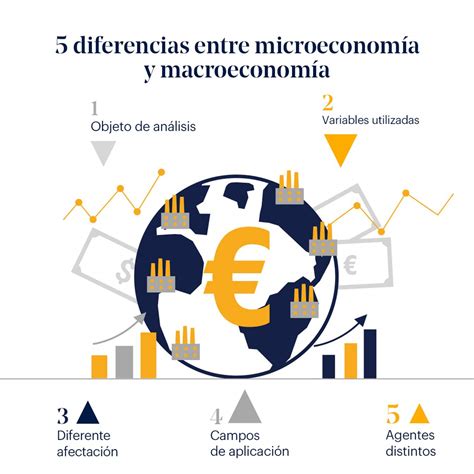 5 diferencias entre microeconomía y macroeconomía Universitat Carlemany