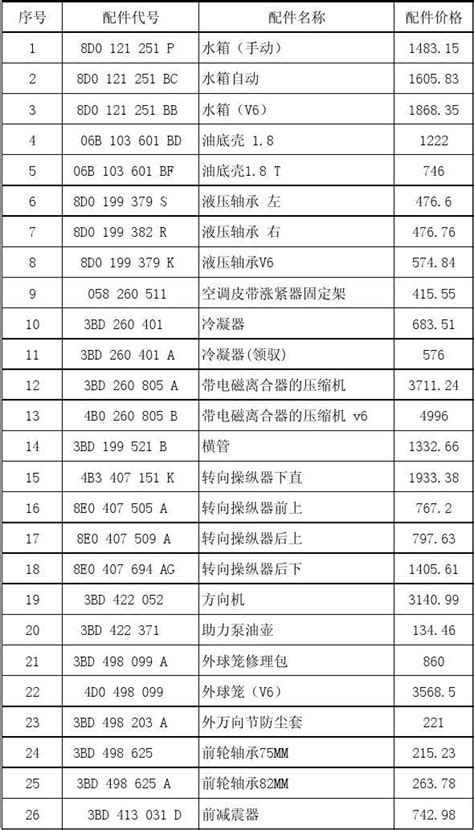 上海大众常用配件价格表word文档在线阅读与下载文档网