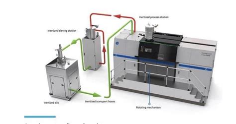 2018 GE Additive Concept Laser X Line 2000R Dual Fiber Laser 1000W