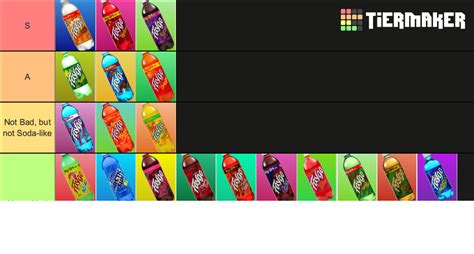 Faygo Flavors Tier List (Community Rankings) - TierMaker