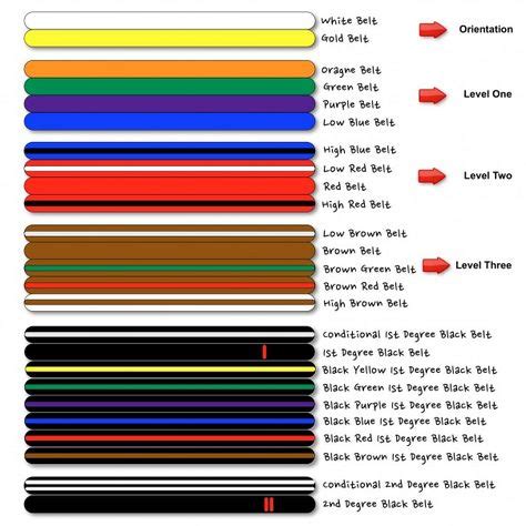 martial arts belt ranking system - Jeni Southerland