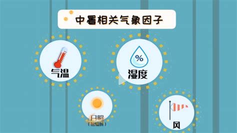 梅雨期气象科普专题：出梅入伏，持续高温排队入场