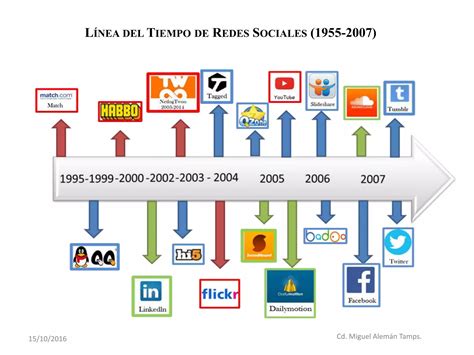 Linea De Tiempo Redes Sociales