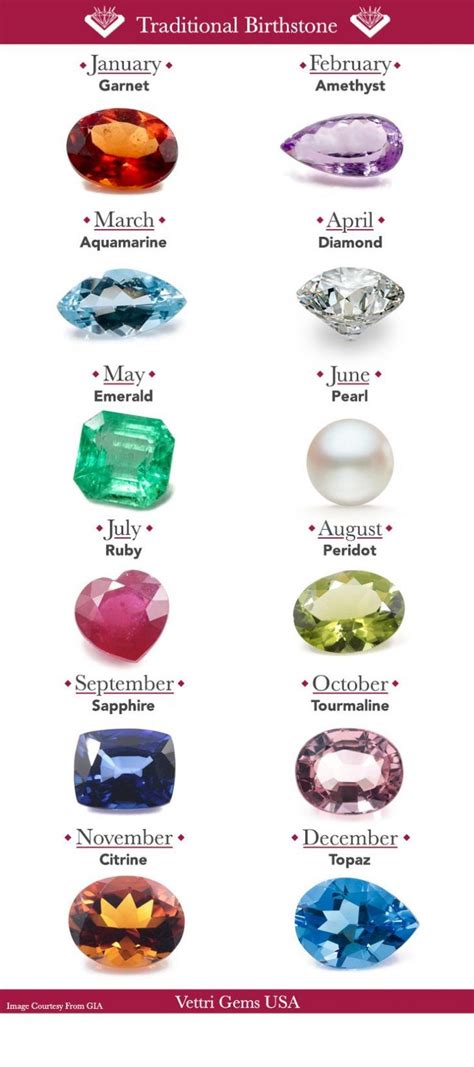 Birthstones By Months Natural Stones Birth Stones Birthstone Info Graphic B Perfect Life