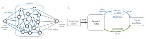 OPTICAL COMPUTING | Optical Imaging in biogical and complex media