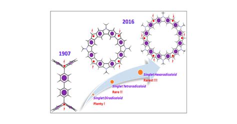 Fully Fused Quinoidal Aromatic Carbazole Macrocycles With Poly Radical