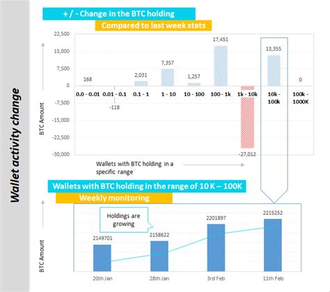 Btc Price Valuation Week 7 Does Btc Value Support Fundamentals