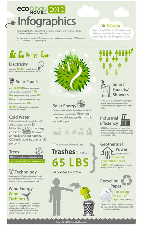 Infographics Amazing Environmental Facts Really Cool