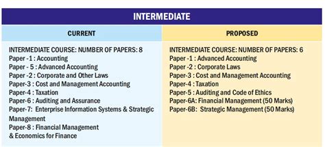 Icai Ca New Scheme Of Education And Training Guide 2024