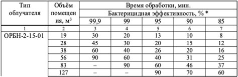 Облучатель-рециркулятор бактерицидный настенный ОРБН-2-15-01 ...