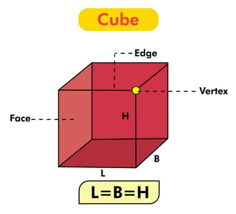 What is a Cube in Math? (Definition, Shape, Examples) - BYJUS