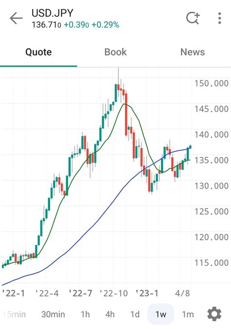 Rio Market Catnician On Twitter Every Time I Tweet About Fx Some