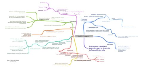 Modelo Hexagono Pedagogía Conceptual Explica La Estructura De La