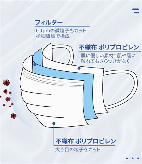 【楽天】マスク 100枚入 送料無料 三層構造 使い捨て 不織布マスク 白 大人用 飛沫防止 花粉対策 ウィルス対策 防護マスクの売れ筋人気