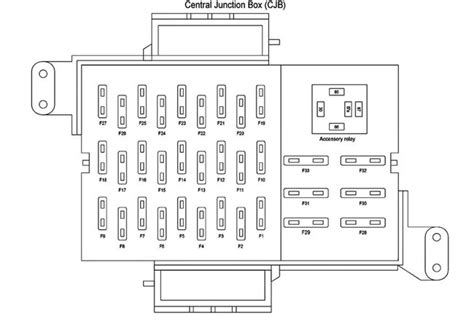 Fuse Box Where Is The Fuse Junction Box Located