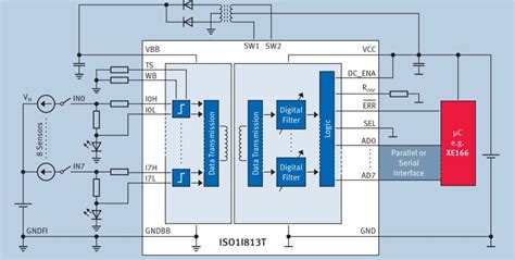 ISOFACE Digital Input ICs Infineon Technologies