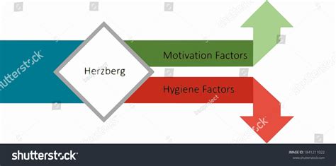 Teori Motivasi Herzberg Teori Dua Faktor Bag 1 Manajemen Sdm From A To Z