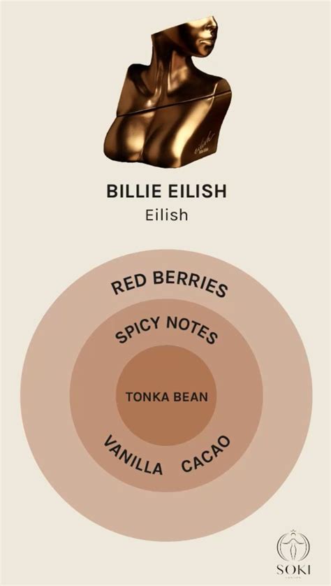 Eilish By Billie Eilish Eau De Parfum In Vanilla Perfume