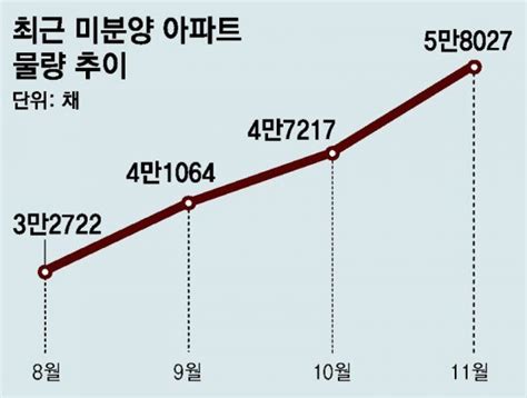 둔촌주공 1400채 미계약 규제완화에도 포기 속출 비즈n