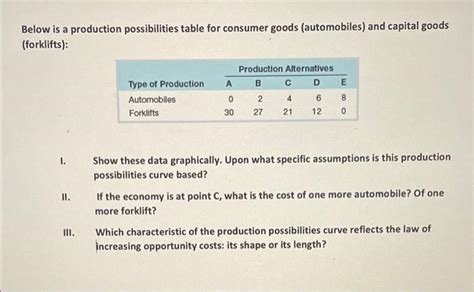 Solved Below Is A Production Possibilities Table For Chegg